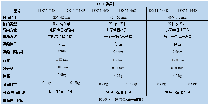 燕尾調整架