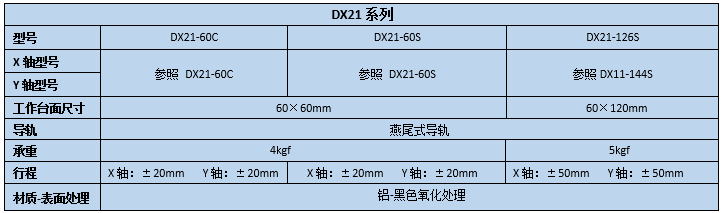 燕尾滑臺