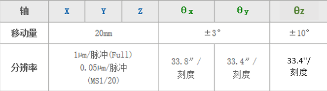 平面光波導自動耦合系統