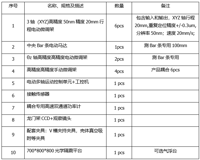 平面光波導自動耦合系統