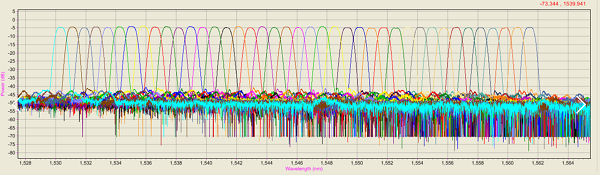 DWDM/AWG自動系統