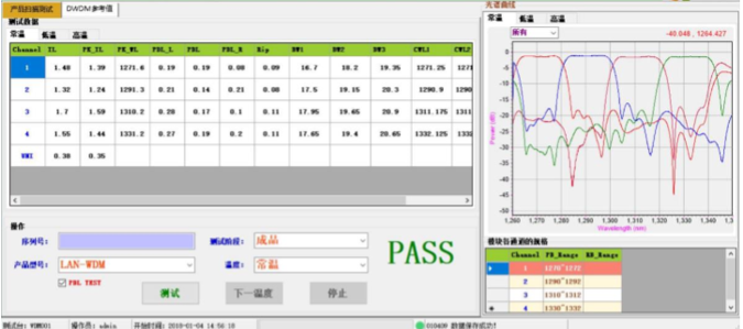 AWG自動耦合系統