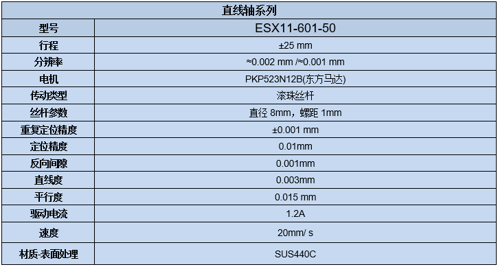 電動直線軸滑臺