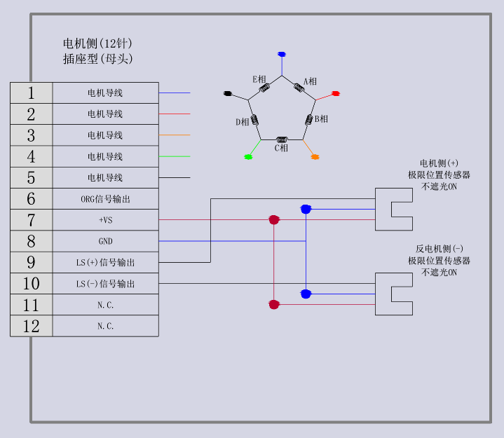 電動角位滑臺