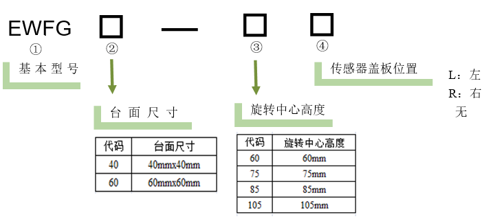 電動角位位移臺