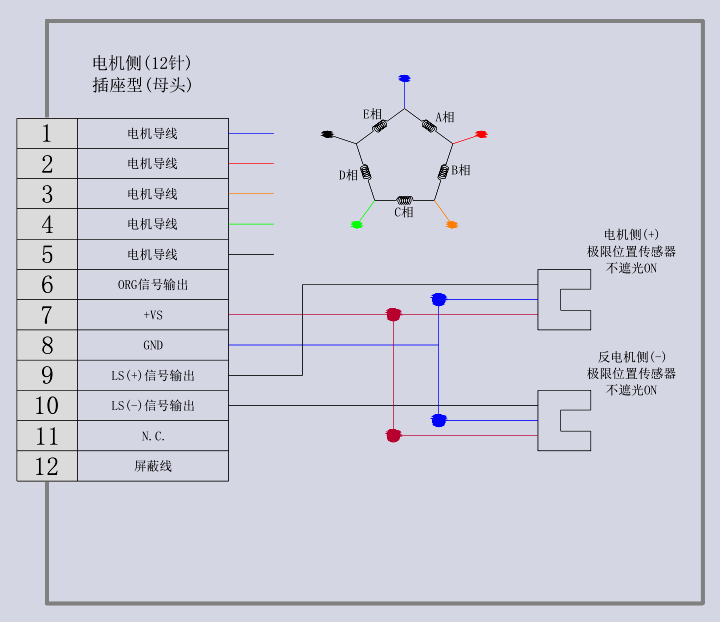 電動旋轉調整架