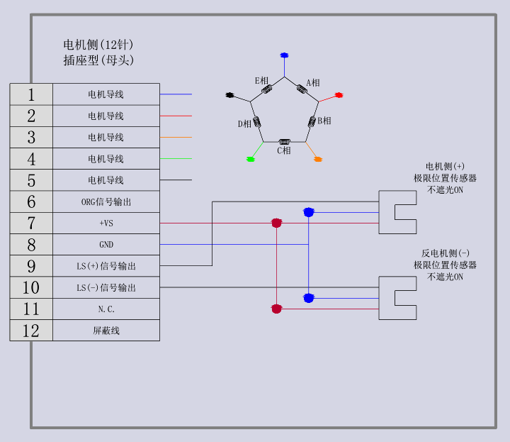 電動旋轉調整架