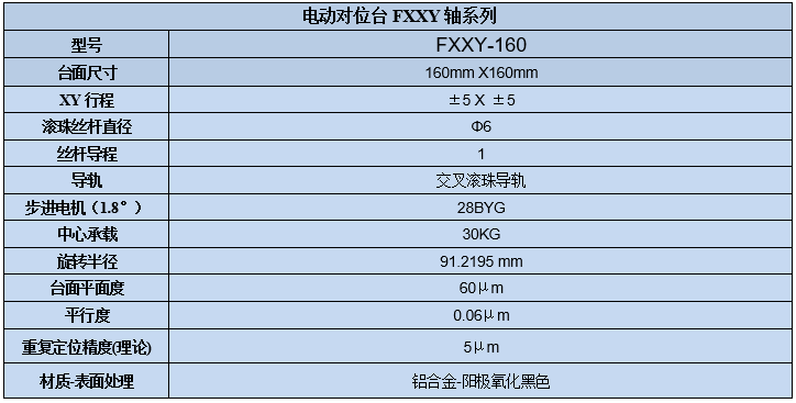 電動對位XYY平臺