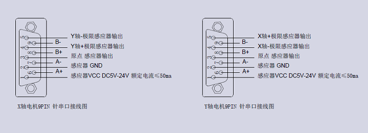 XY軸電動對位臺