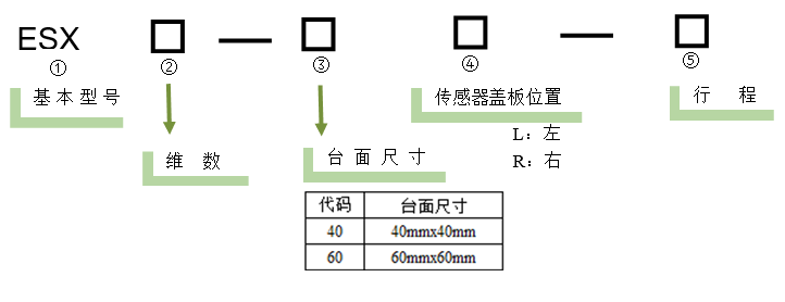 電動直線軸位移臺 ESX22-60(圖5)