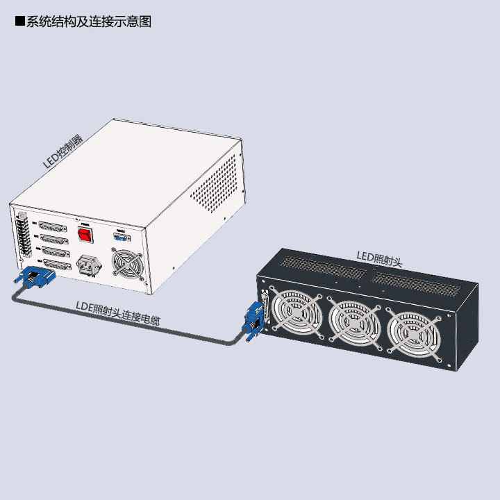 uvled固化機