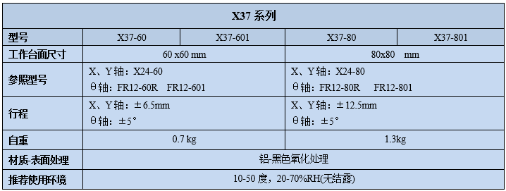 三維調整架X37(圖2)