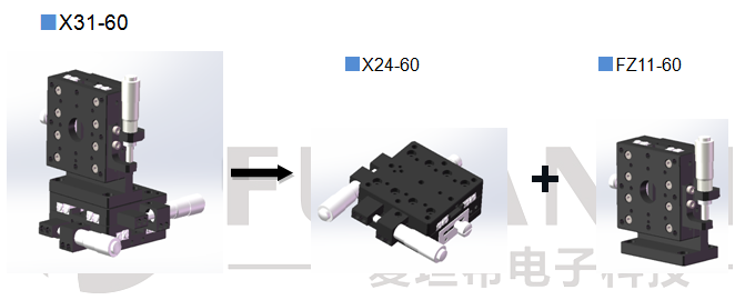 三維調整架X31(圖3)