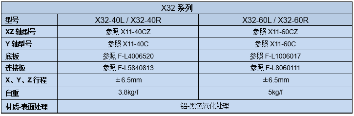 手動三維調整架X32(圖2)