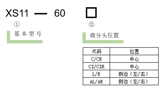 直線調整架 XS11-60(圖3)