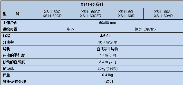 直線調整架 XS11-60(圖5)