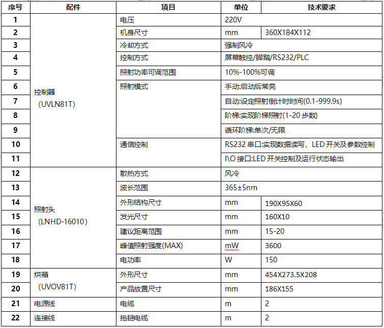 UVLED烘箱技術參數