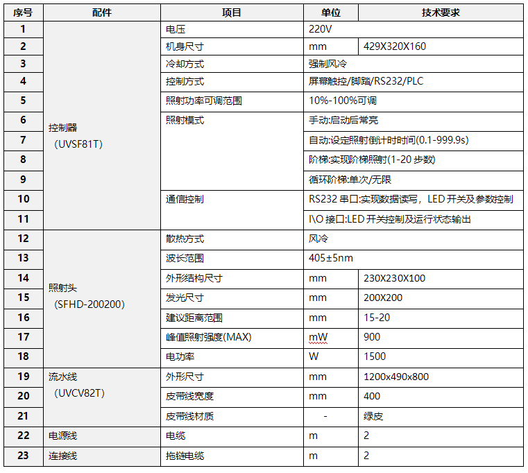 UVLED固化爐