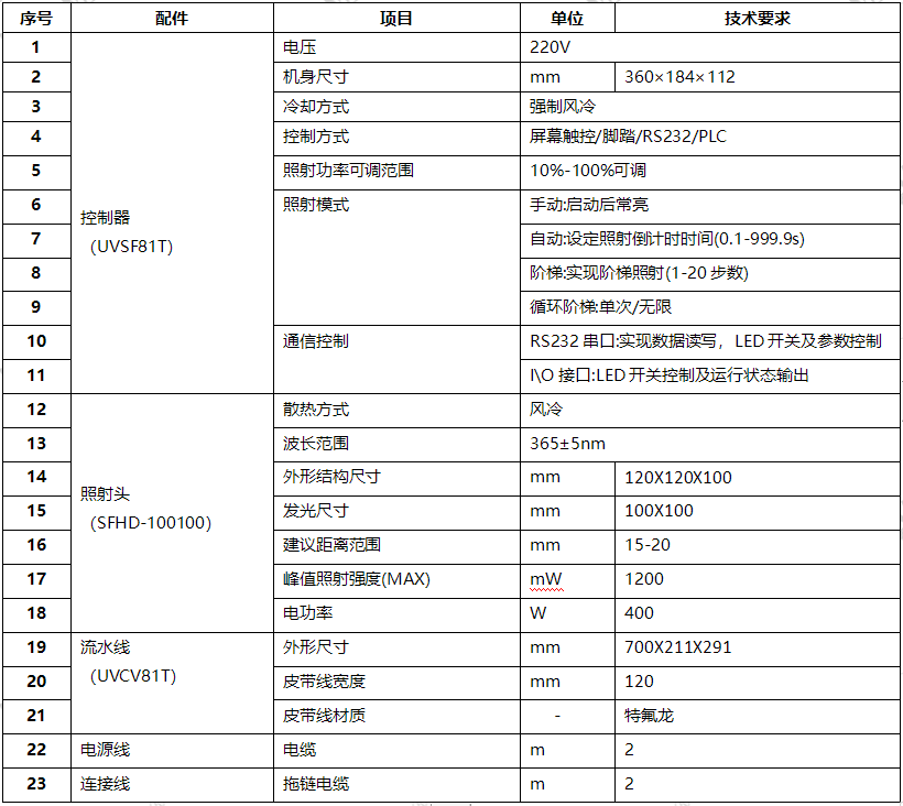 UVLED流水線