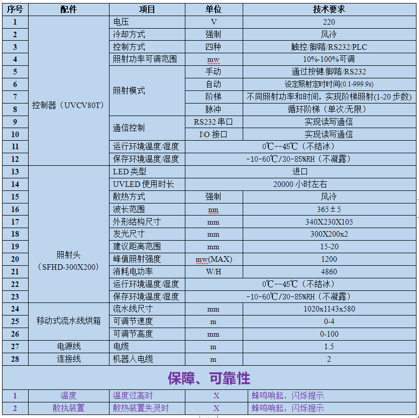 UVLED接駁臺