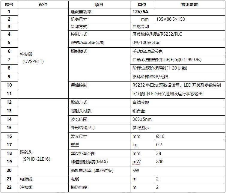 UVLED點光源參數