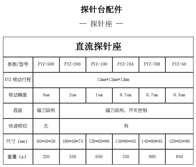 探針臺配件 直流探針座