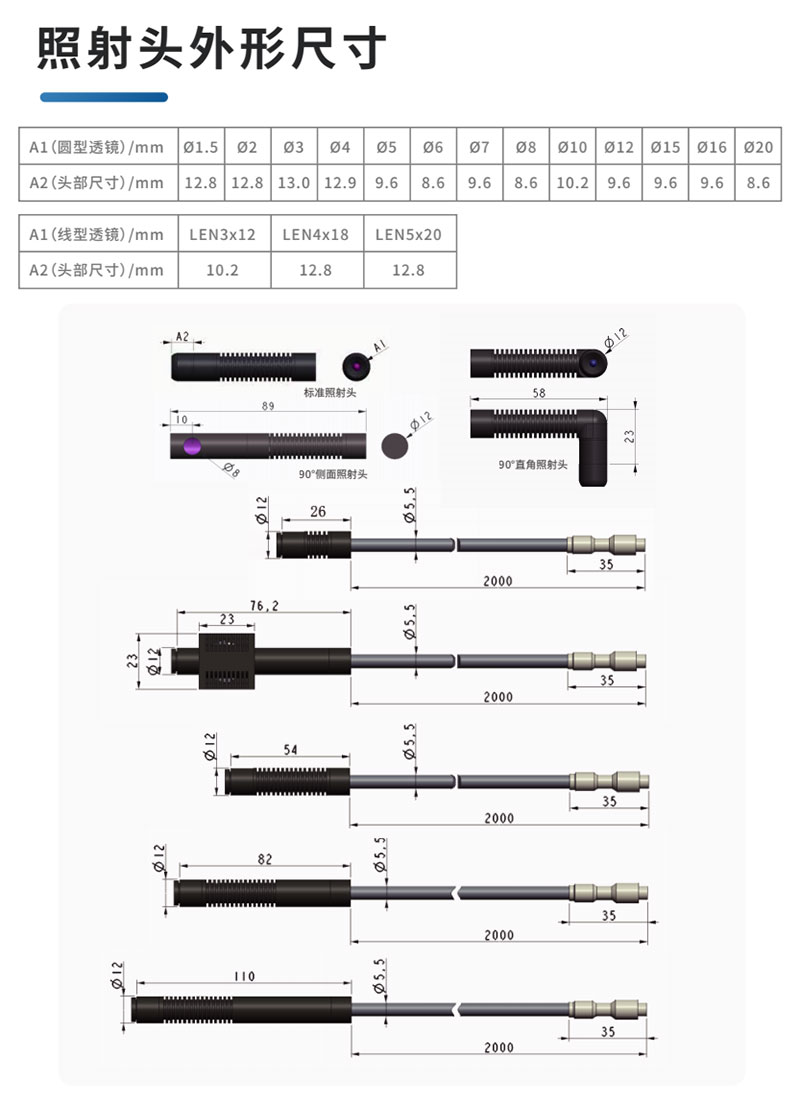 復坦希紫外led點光源_定制UVled光源-?20mm(圖3)